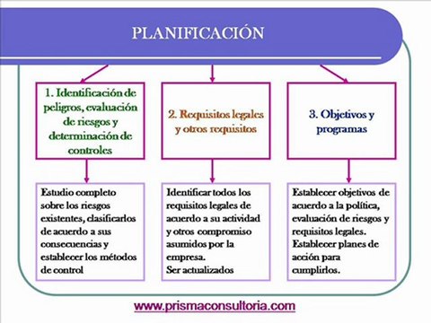 E33 Norma OHSAS 18001 para principiantes prismaconsultoria.com