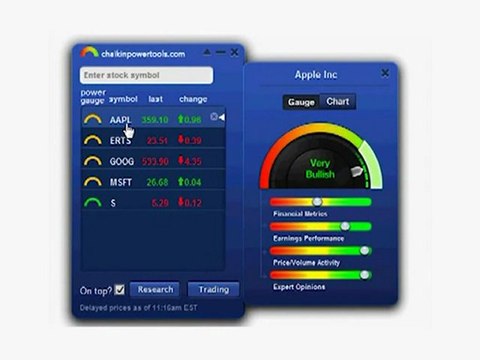 Chaikin Power Tools Desktop Widget - Trade And Analyze Stocks From PC or Mac!