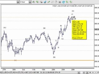 Day Trading & CFD Strategy