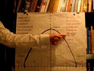 Peter McCracken Parabola Equations