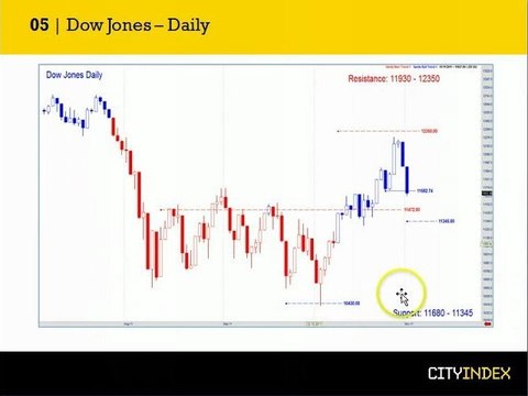 FTSE, Dow Jones and Crude Oil - 2 November, Midweek Report