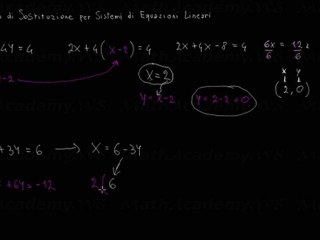 Il metodo di sostituzione nei sistemi di equazioni lineari