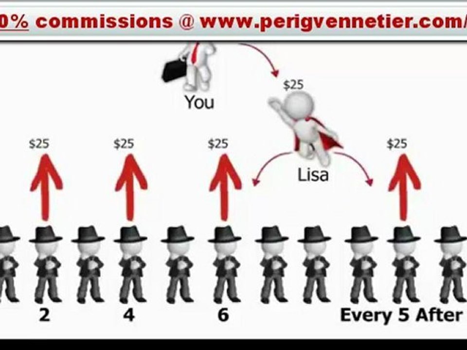 Empower Network 100% Commissions