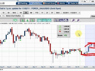 So What Is A Trader To Do?