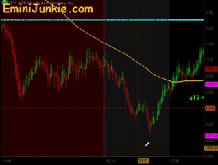 Learn How To Trade E-Mini Future from EminiJunkie November 2 2011
