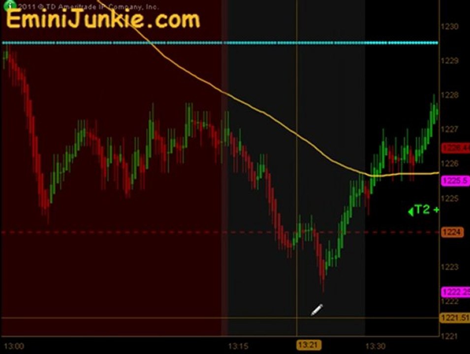 Learn How To Trade E-Mini Future from EminiJunkie November 2 2011