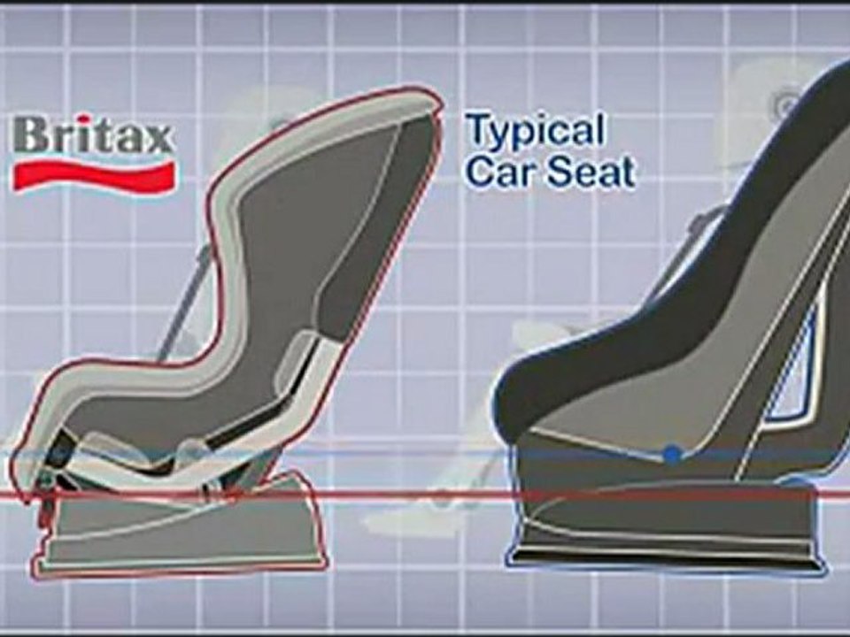 Britax Marathon 70 Convertible Car Seat