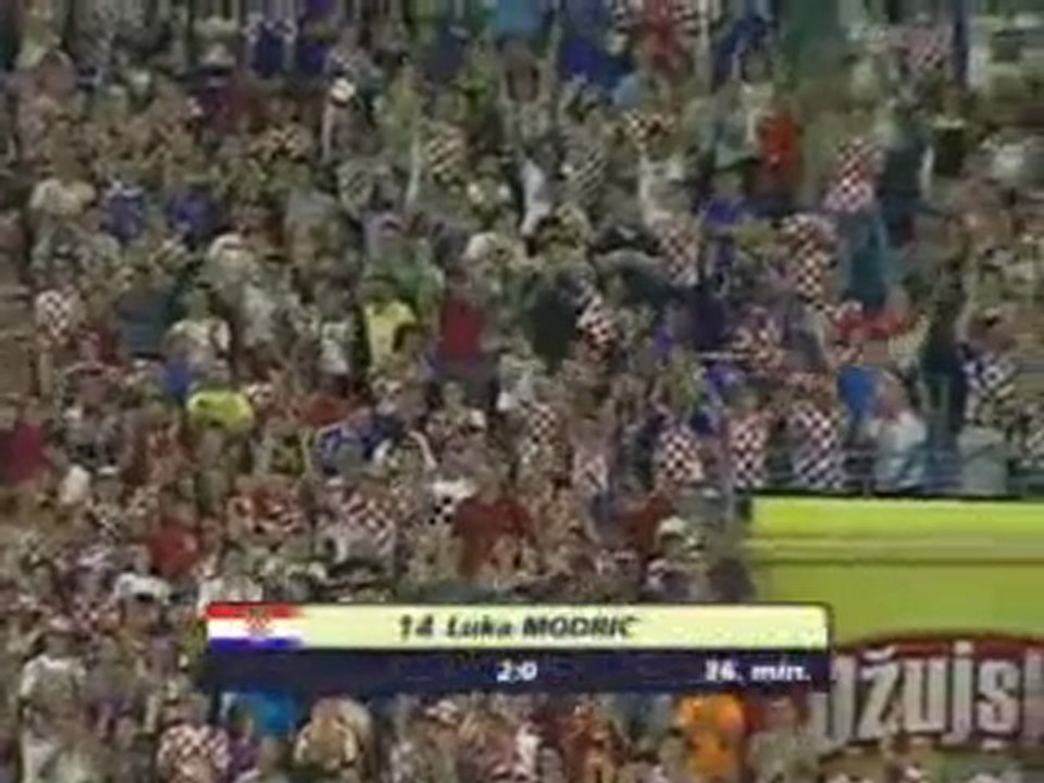 Croatie - Kazakhstan