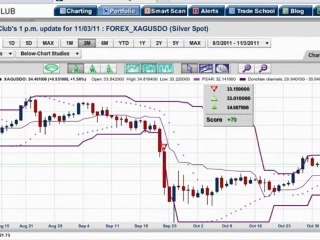Market Close Insights: Rate Cuts, Leadership Changes & the $600 Million Mystery 💼