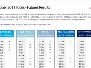 Learn Currency Trading, Live with our Team.