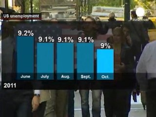 Timide embellie du chômage aux Etats Unis
