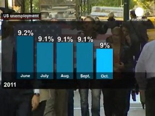 Usa: occupazione stabile