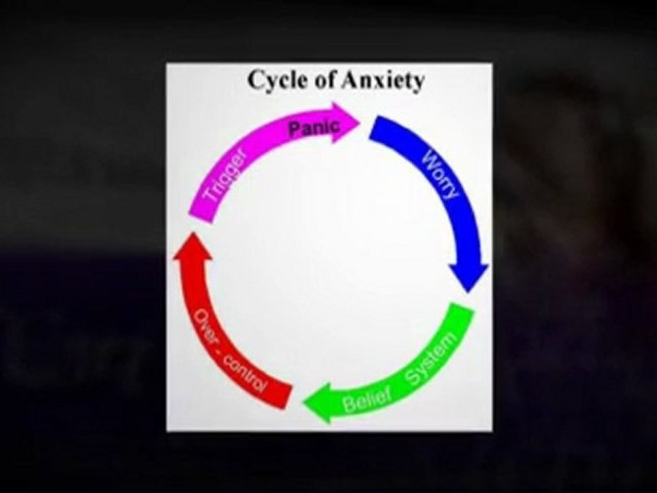 Anxiety Cure31