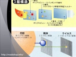 N99マスク