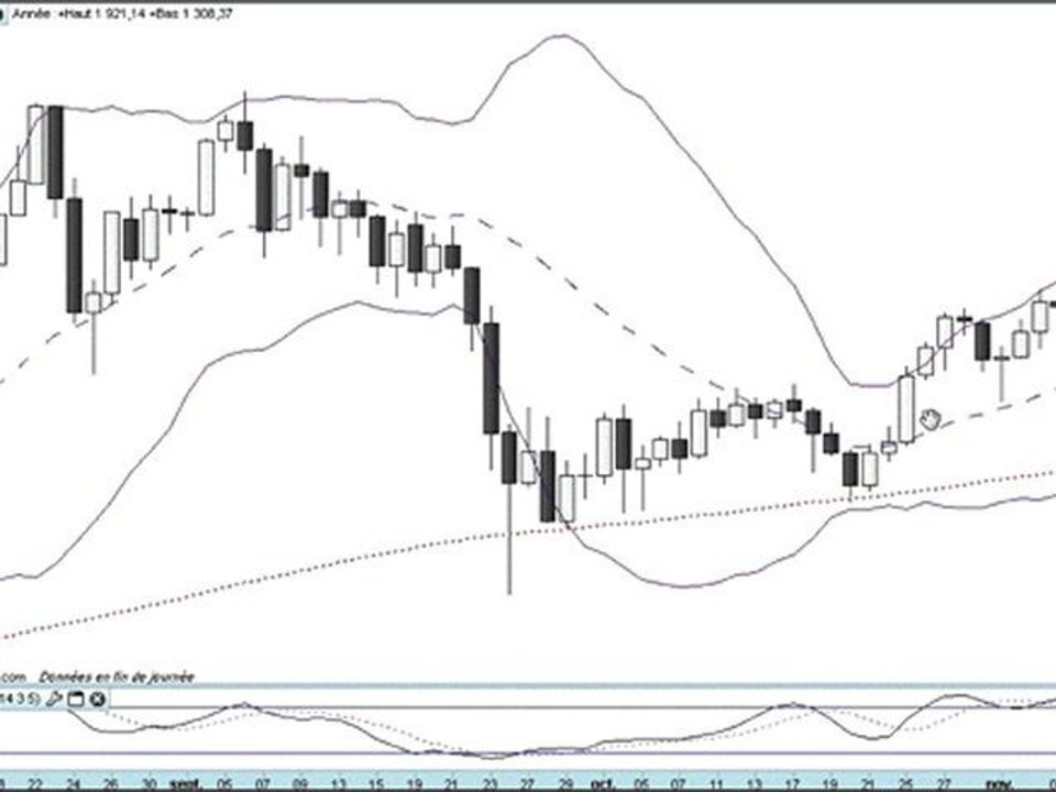 Formation bourse La semaine boursière du 7 au 11/11/2011
