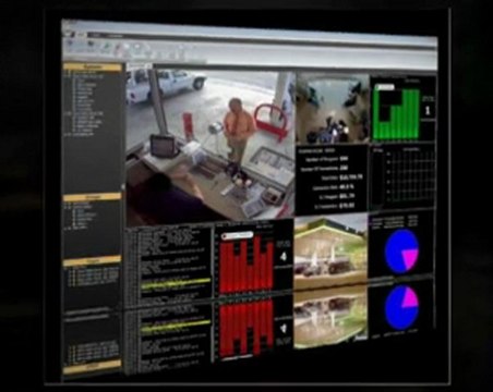 Purpose of Security Cameras Dallas Websites