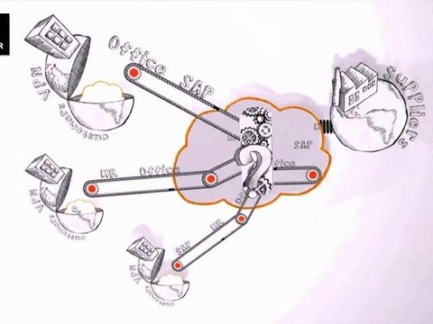 Philippe Bourhis, VP Business Dev IT Orange Business Services