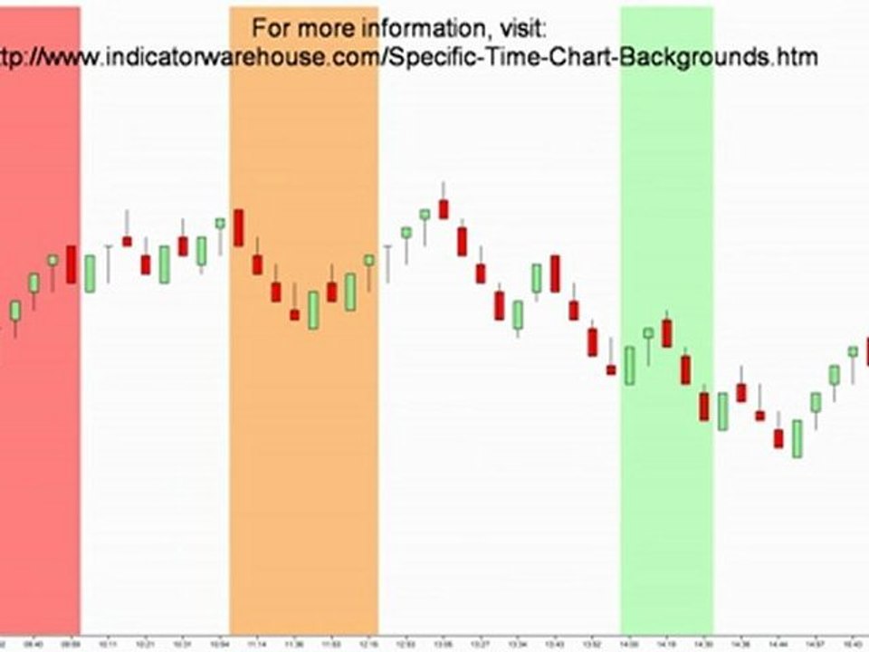 Time Zones Color Background NinjaTrader Indicator