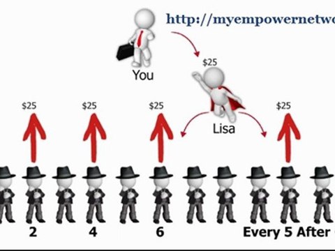 David Wood Explains Empower Network Compensation Plan