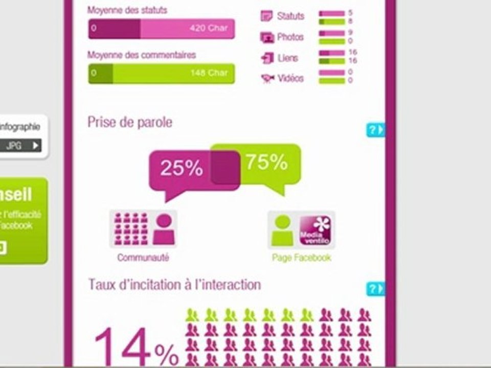 Pages Analyzer par Mediaventilo, bien plus que Facebook insights pour les community manager