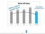 Rifco Inc. (TSXV: RFC) - Small-Cap Conference 2011