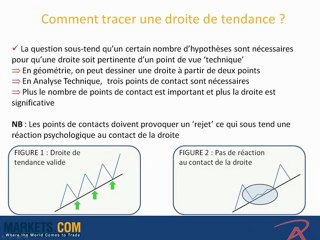 Formation Analyse Technique : Utiliser les tendances