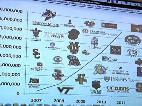 Julia Stiglitz: Introduces Google Apps for Education