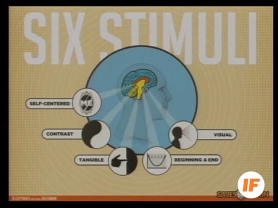 Neuromarketing: How to Appeal to the Reptilian Brain