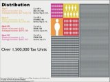 The One Percent: Breaking Down US Wealth Distribution