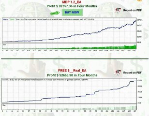 Expert Advisor Forex Mt4