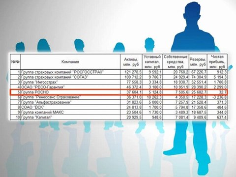 Есть ли перспективы у рынка страхования в России?