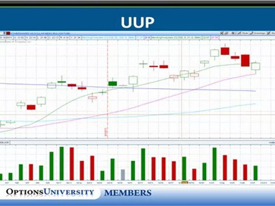 Options Trading Education Options Picks Options University Classes