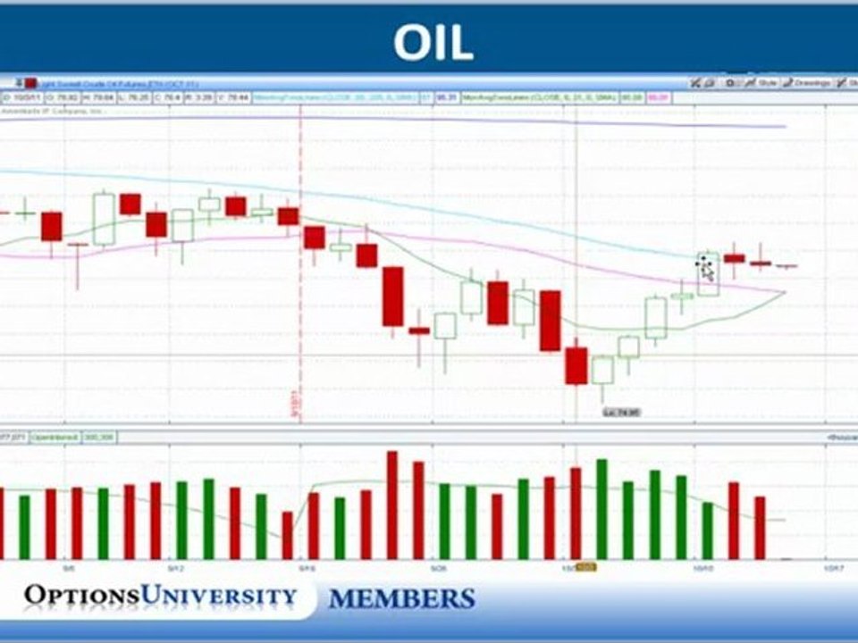 Trading Options Course Online Trading Education Trading Options Online Programs