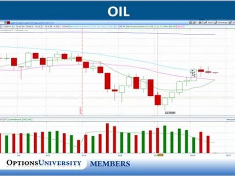 Trading Options Course Online Trading Education Trading Options Online Programs