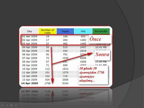 kurumsal seo, seo, seo optimizasyon, SEO teknikleri, Web tasarım seo,.pptx