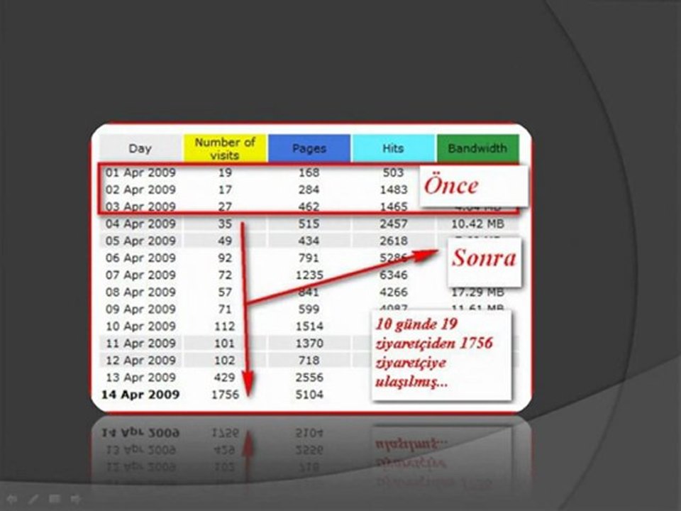kurumsal seo, seo, seo optimizasyon, SEO teknikleri, Web tasarım seo,.pptx