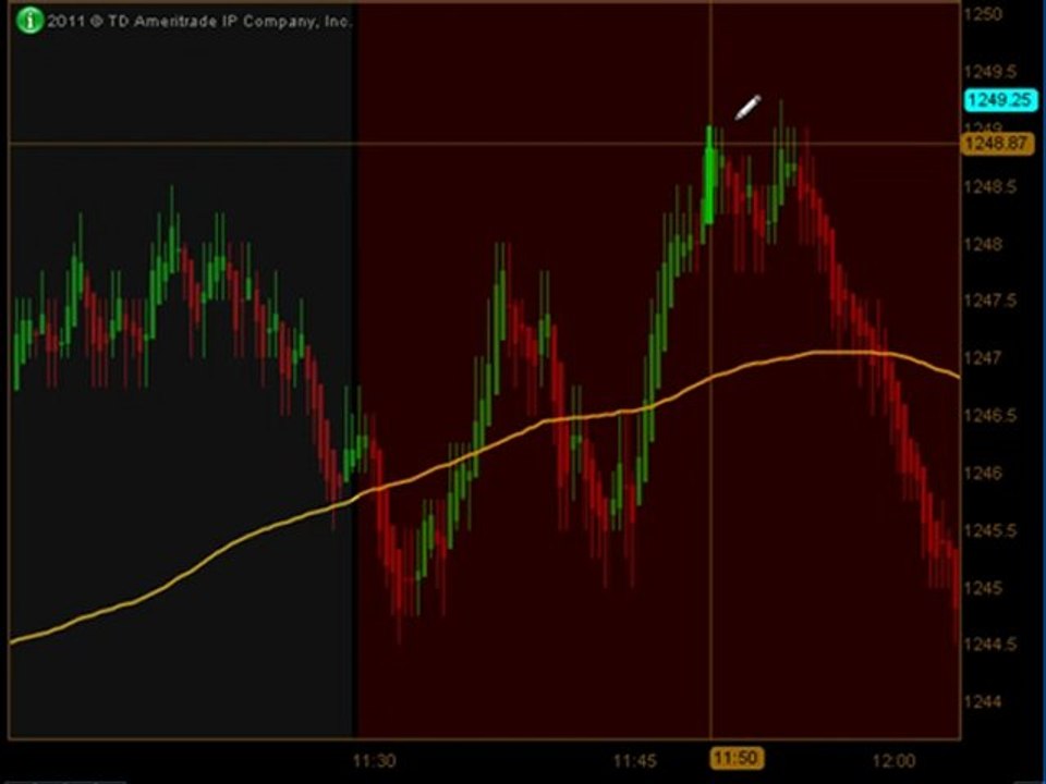 Learn How To Trading Emini Futures from EminiJunkie November 9 2011