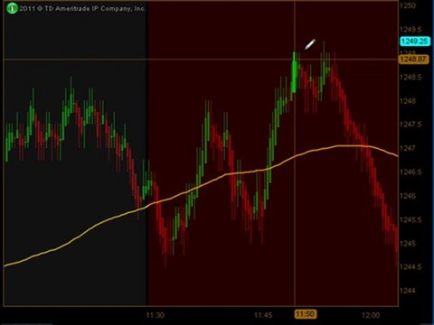 Learn How To Trading Emini Futures from EminiJunkie November 9 2011