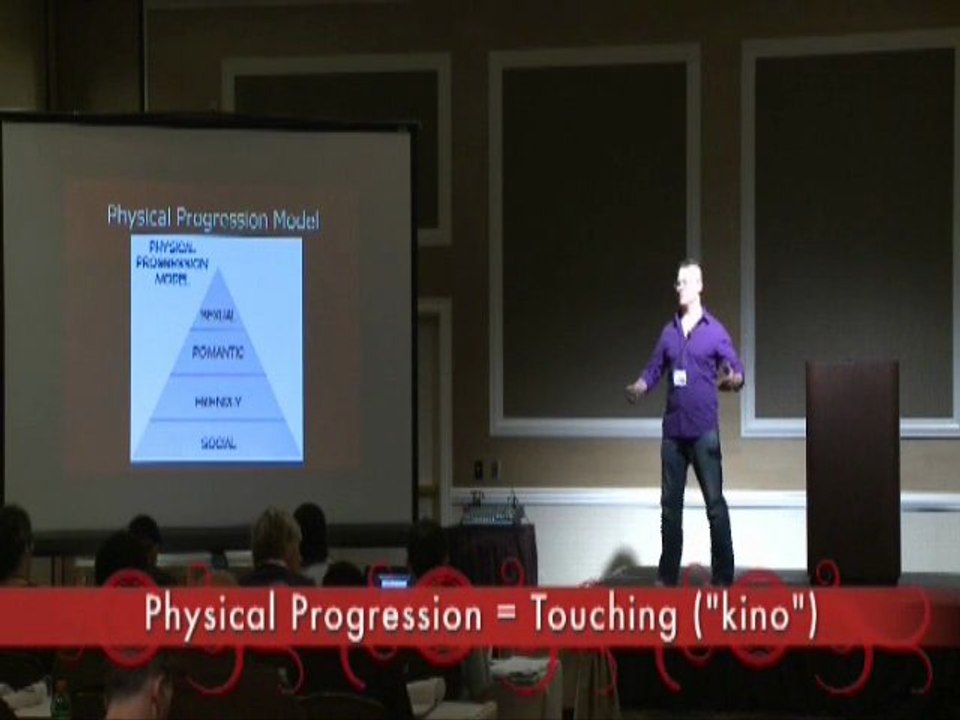 Inside the Black Box: 11 Essentials Love System