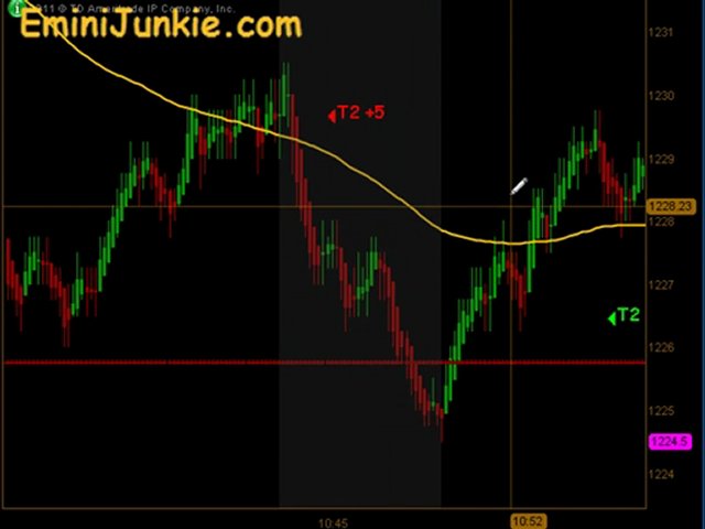 Learn How To Trading ES Futures from EminiJunkie November 10 2011