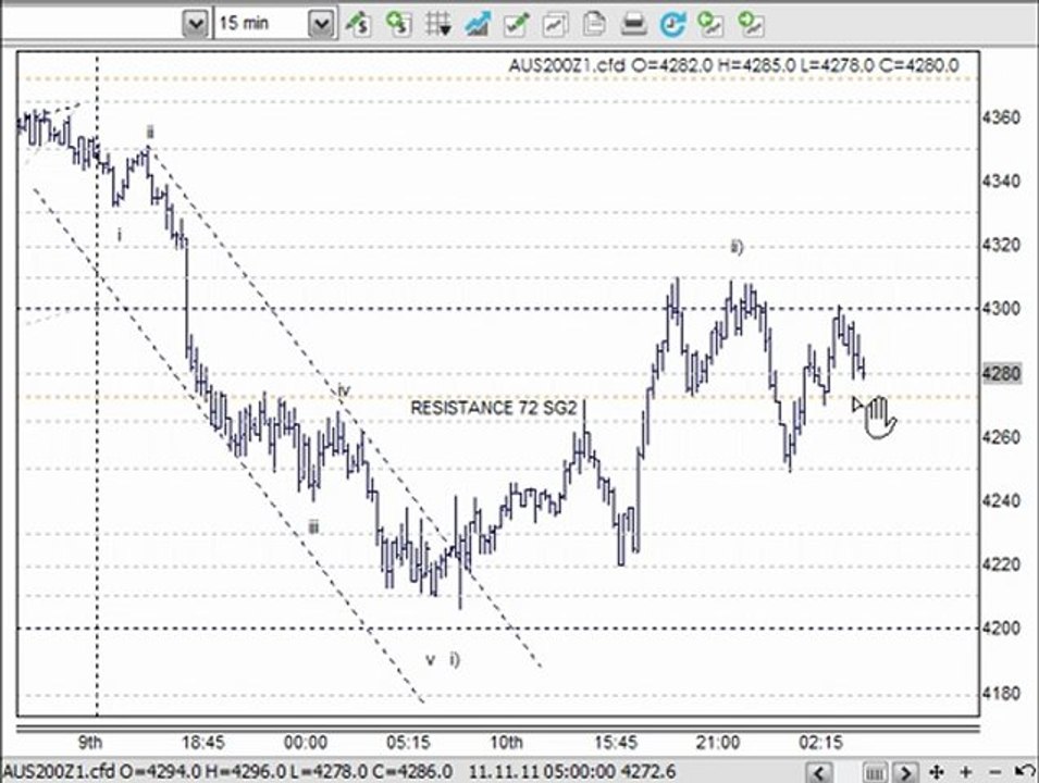 CFD Trading Trading Lounge