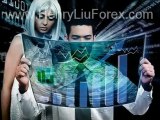 Forex Trading Resources- 100 % Free Charts and Live News Ann