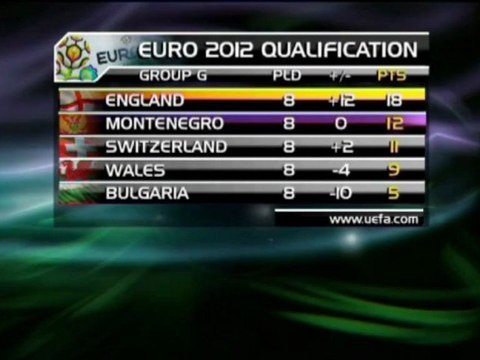 Rep Ceca-Montenegro, la vigilia