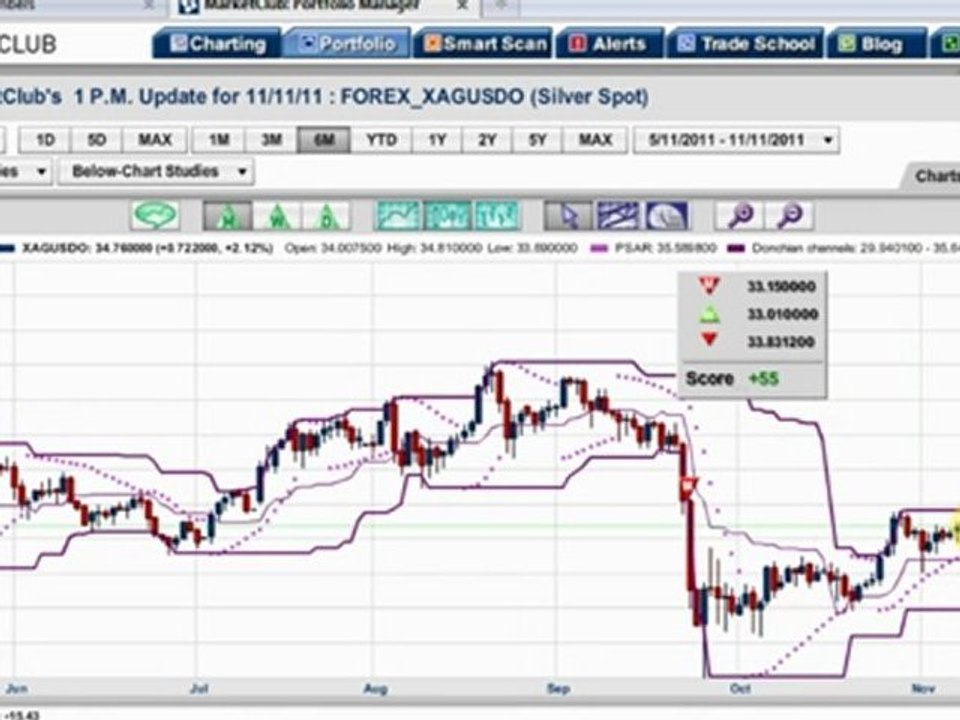 Can Three Big Changes In Europe, Solve the Sovereign ...