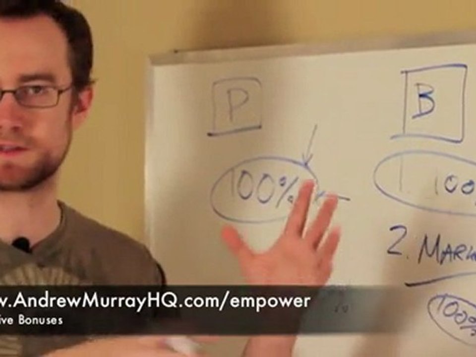 Empower Network | What Is Empower Network?