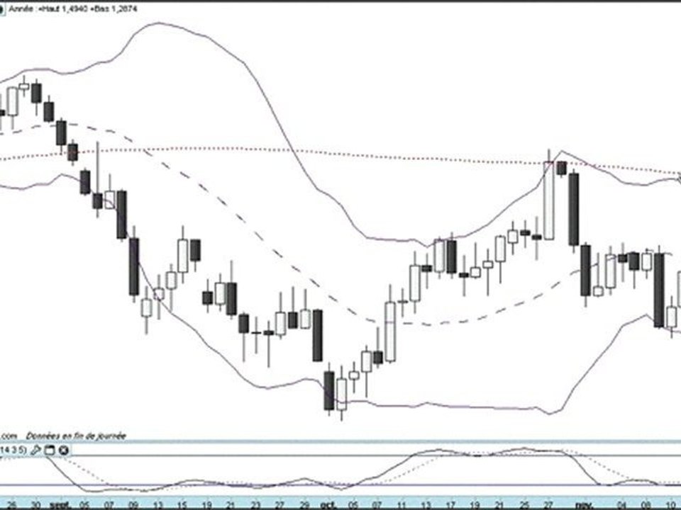 Formation bourse La semaine boursière du 14 au 18/11/2011