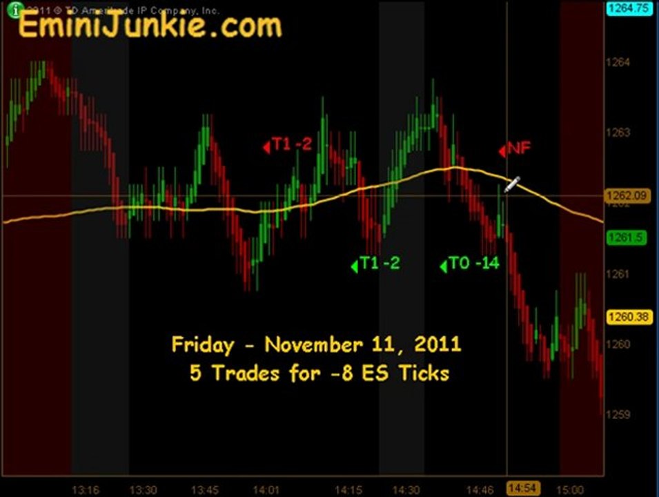 Learn How To Trade Emini Future from EminiJunkie November 11 2011