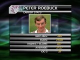 Former Cricketer Peter Roebuck found dead