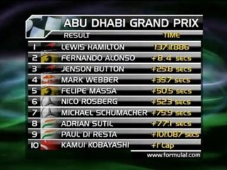 Hamilton davanti a tutti ad Abu Dhabi