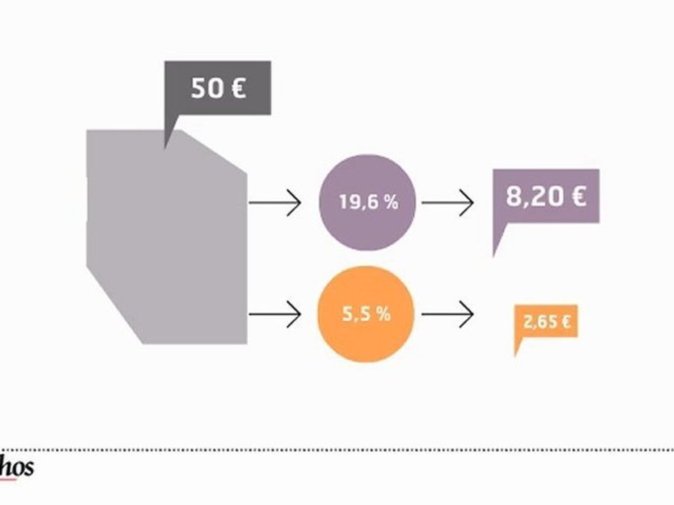 Infographie : la TVA en débat